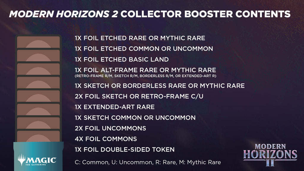 Modern Horizons 2 - Collector Booster Pack Modern Horizons 2 - Collector Booster Pack