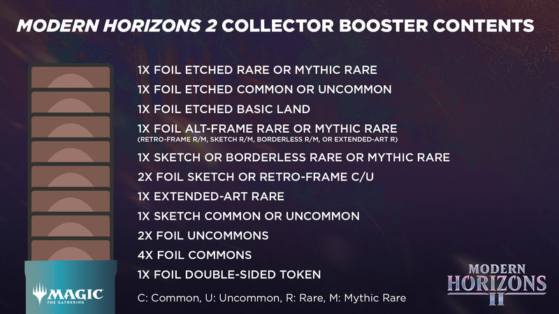 Modern Horizons 2 - Collector Booster Pack Modern Horizons 2 - Collector Booster Pack