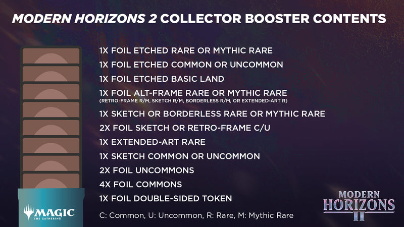 Modern Horizons 2 - Collector Booster Box
