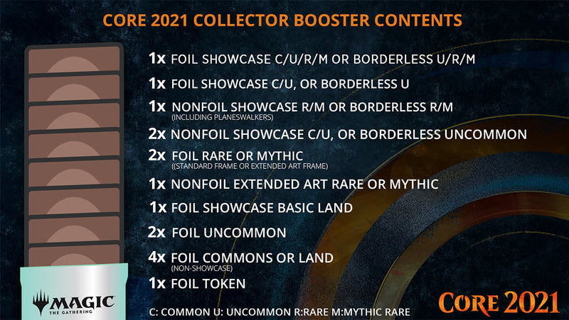 Core set 2021 (M21) Collector's Edition Booster Box